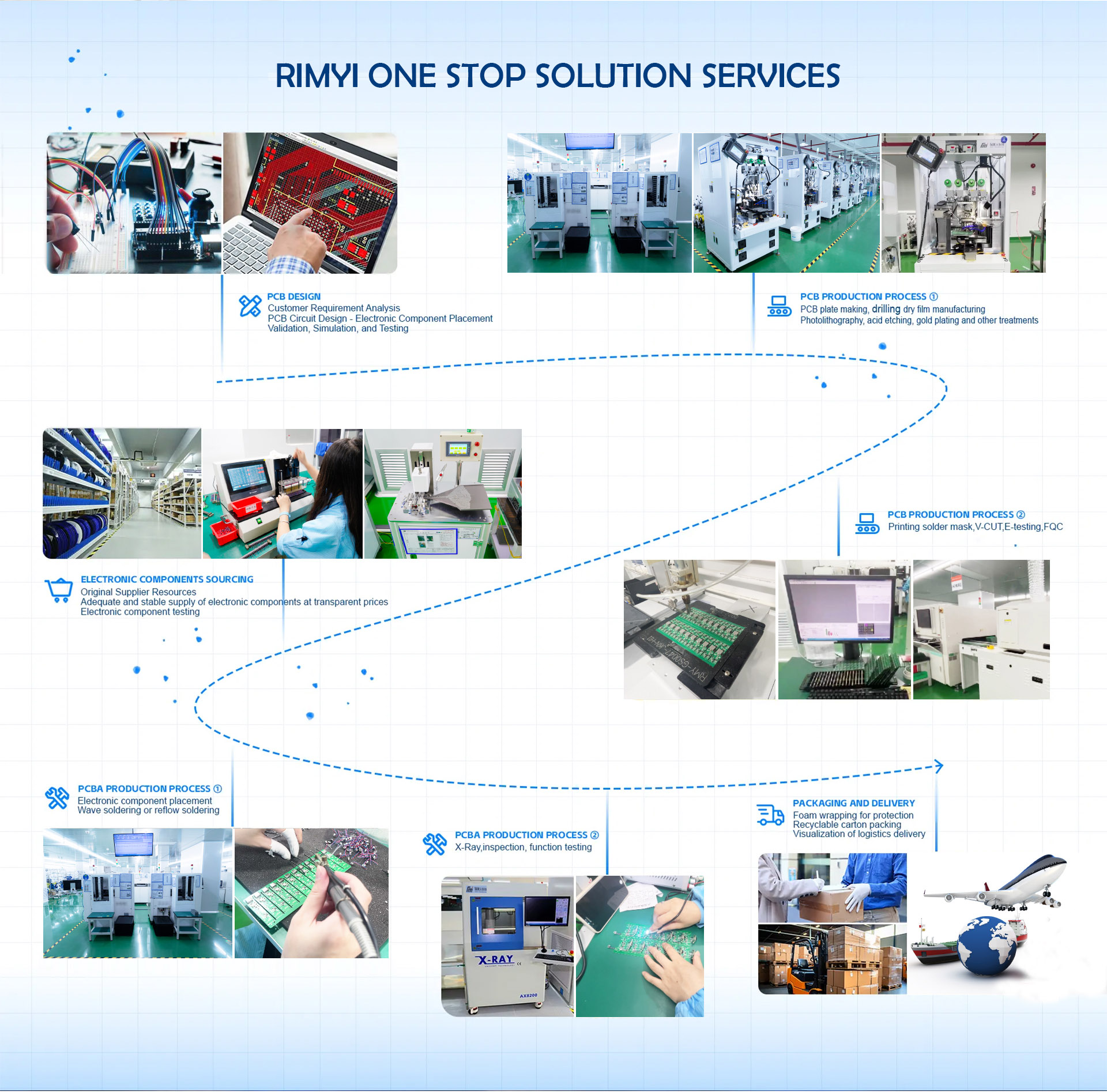 RIMYI PCB and PCBA Solution Provider